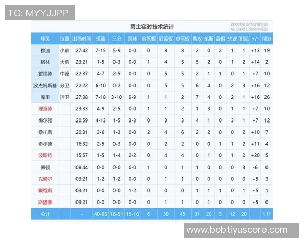 森林狼本季对胜率不足50球队全胜反之对强队却遭遇五连败 森林狼本季对胜率不足50球队全胜反之对强队却遭遇五连败